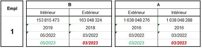 2023-03-29 11_01_36-Suivi extincteurs JKL - Copie.xlsx - Excel.png