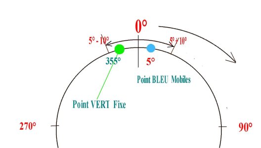 Limite Cercle.jpg