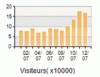 audience1207.gif