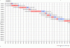 Diagramme GANTTscreen.gif