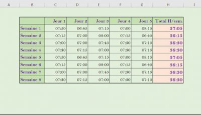 Faire des sommes sur des heures dans Excel