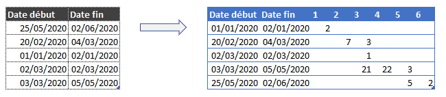 forum.excel-pratique.com