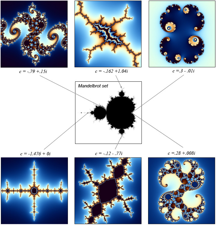 julias-and-mandelbrot.jpg