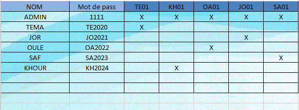 capture tableau autorisation