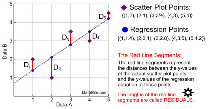 residualgraph1aa.jpg