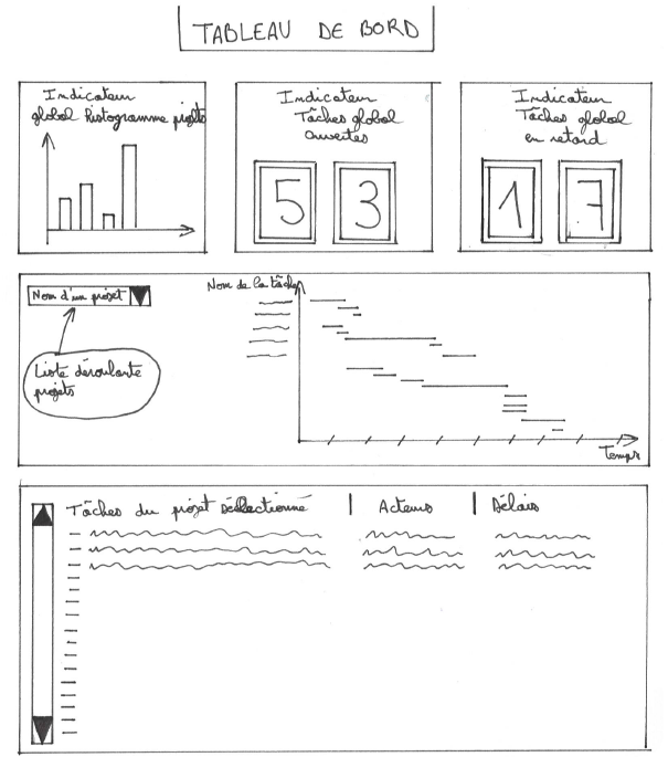 Tableau+de+bord.png