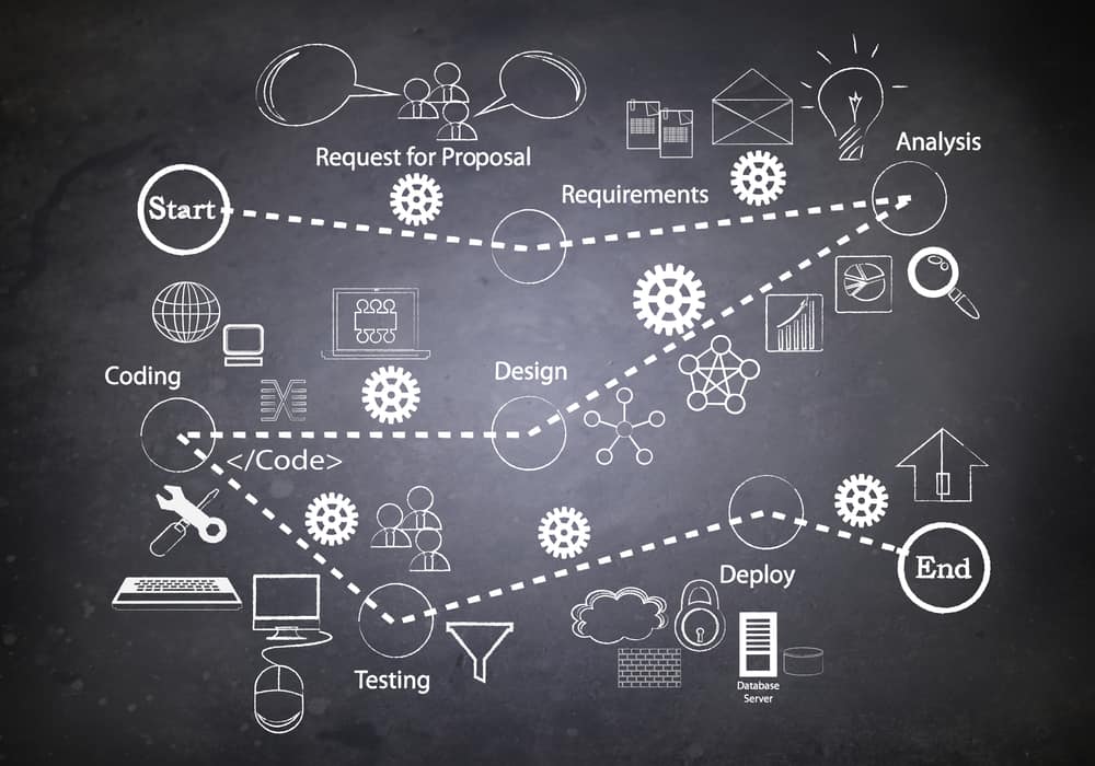 www.smartsheet.com