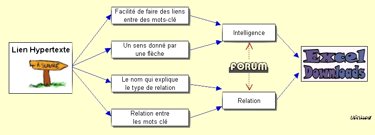 HyperLien.JPG