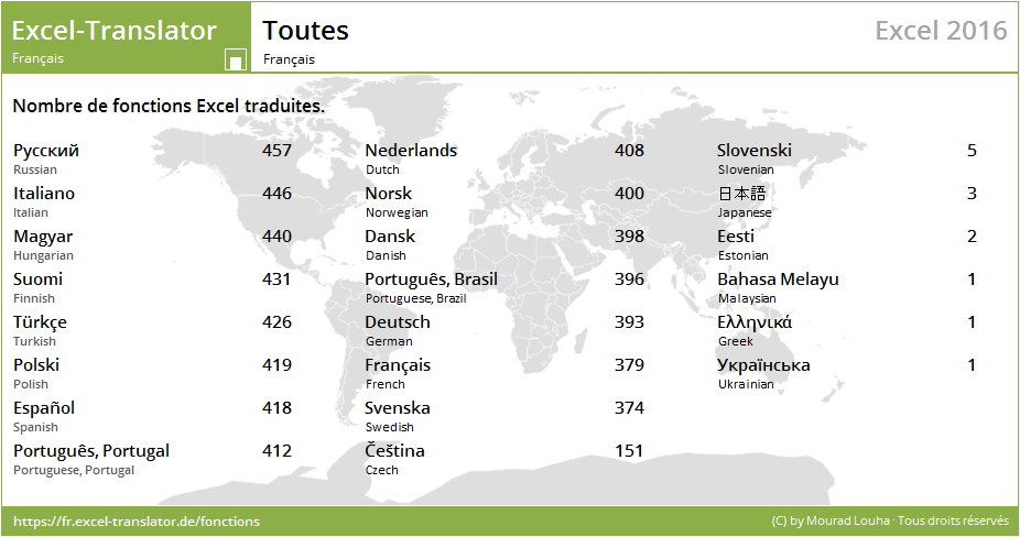 fr.excel-translator.de