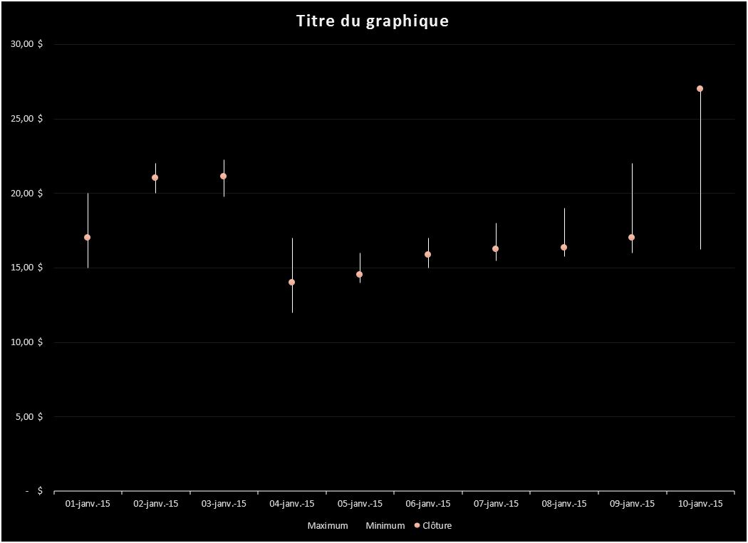 Excel-Quebec-graphiques-boursier-1.JPG