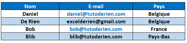 www.tutoderien.com